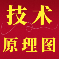 【视频】如何提供技术原理图、技术路线图？